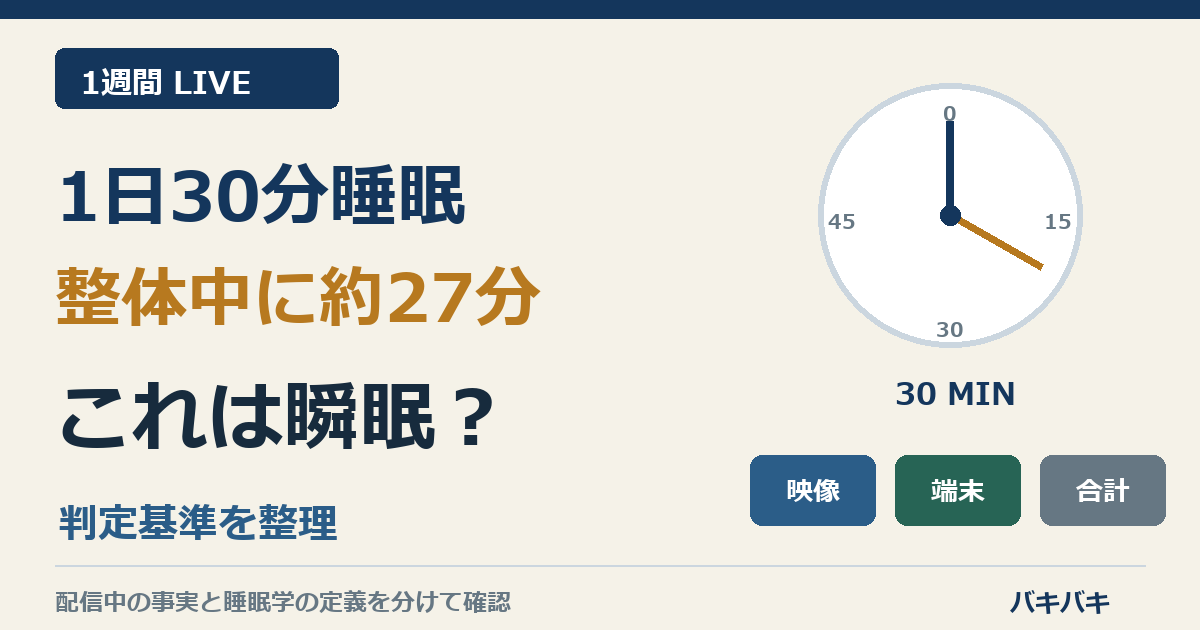 堀大輔氏の1週間ライブ。1日30分睡眠と約27分の瞬眠判定を整理