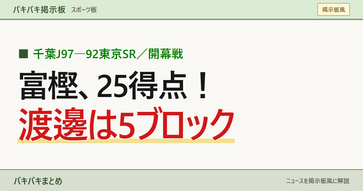 千葉J97―92東京SR/開幕戦 富樫、25得点! 渡邊は5ブロック