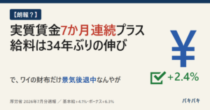 実質賃金7か月連続プラス、給料は34年ぶりの伸び。ワイの財布だけ景気後退中