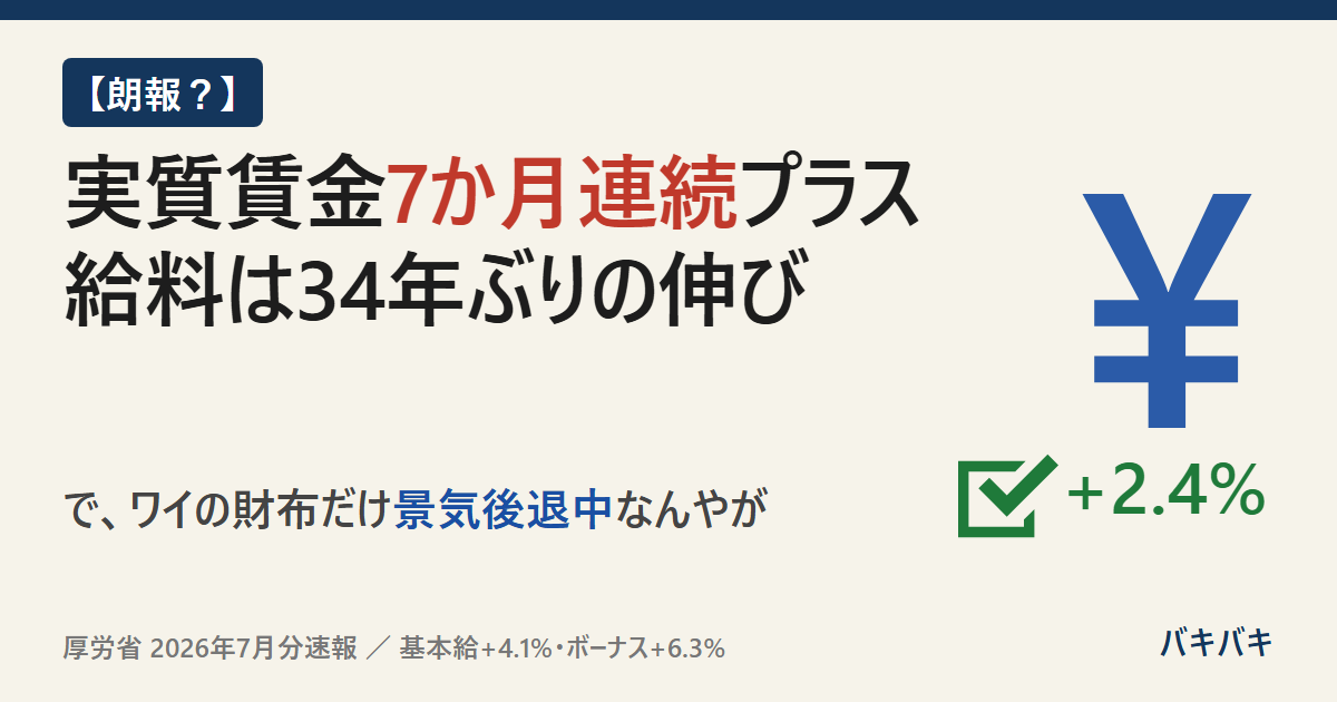 実質賃金7か月連続プラス、給料は34年ぶりの伸び。ワイの財布だけ景気後退中