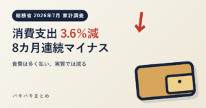 2026年7月の消費支出は実質3.6％減、8カ月連続マイナス