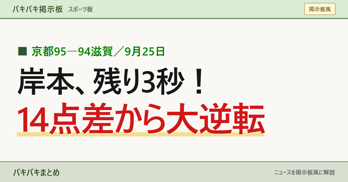 京都95―94滋賀/9月25日 岸本、残り3秒! 14点差から大逆転