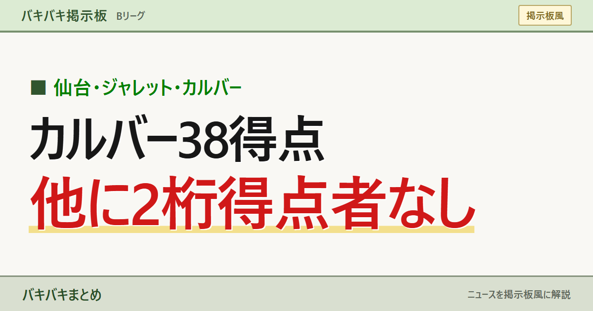 仙台・ジャレット・カルバー カルバー38得点 他に2桁得点者なし