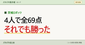 茨城ロボッツ／4人で全69点／それでも勝った
