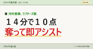 河村勇輝、ラプターズ戦 １４分で１０点 奪って即アシスト