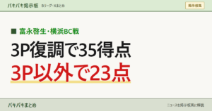 富永啓生 横浜BC戦 3P復調で35得点 3P以外で23点